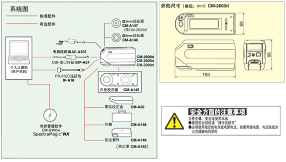 色差仪CM-2600dCM-2500d(图4)