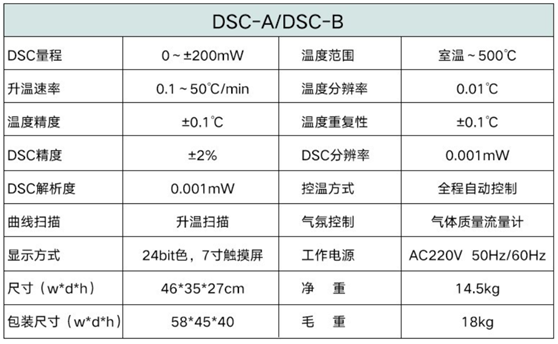 差示扫描量热法DSC(图2)